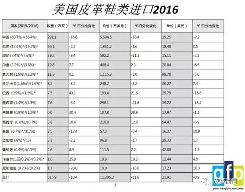 如何在众多供应商中挑选性价比高的运动鞋批发商？